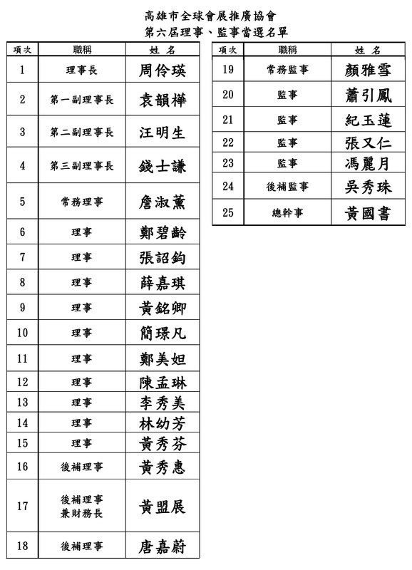 理監事名錄